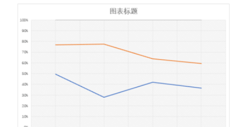 ppt百分比堆积折线图制作图文详解