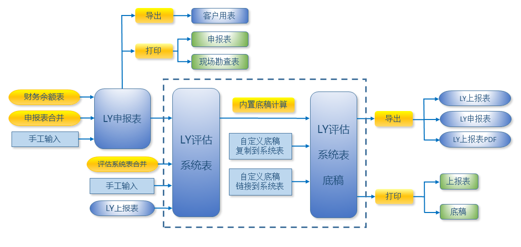 LYPGforExcelPC版截圖1