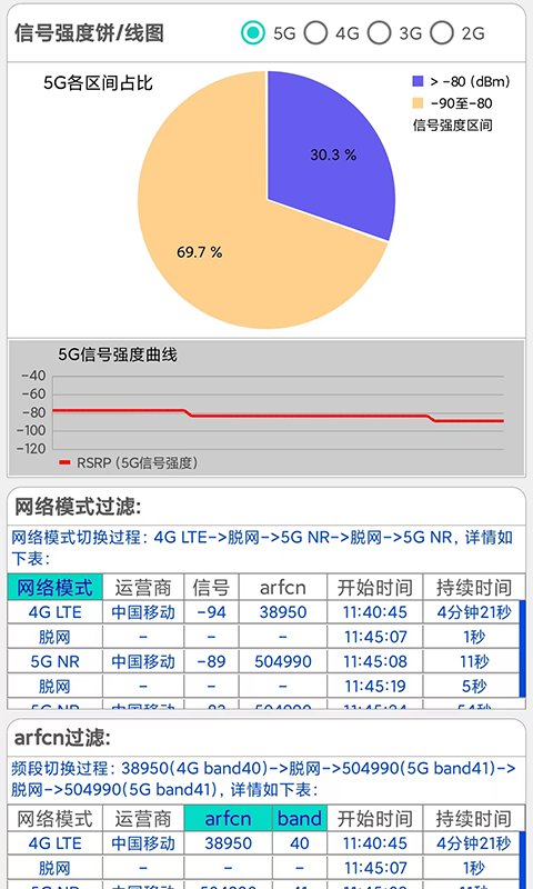 網(wǎng)優(yōu)信號(hào)測(cè)量?jī)x截圖2