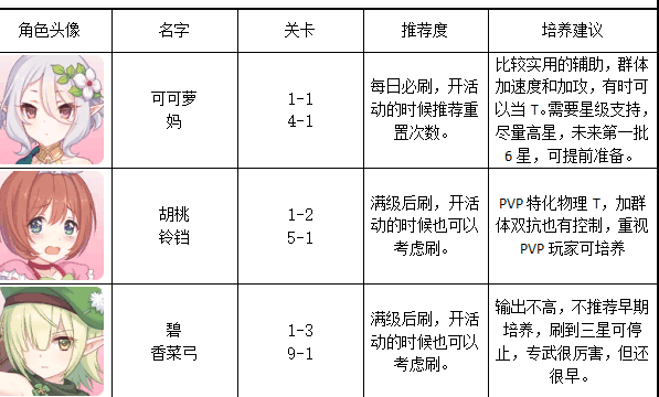 公主連結(jié)新手攻略_碎片刷取推薦