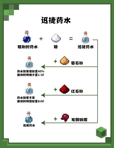 我的世界常用的藥水制造攻略