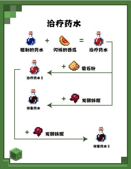 我的世界迅捷药水图片图片