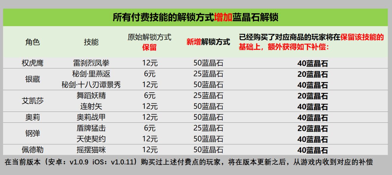 戰(zhàn)魂銘人付費補償是什么 付費補償內(nèi)容介紹