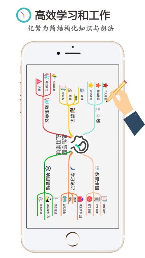 Mind+思維導(dǎo)圖截圖1