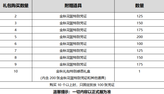 DNF2020國慶套買幾套合適 國慶套性價比分析