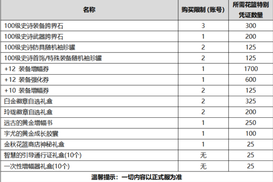 DNF2020國慶套買幾套合適 國慶套性價比分析