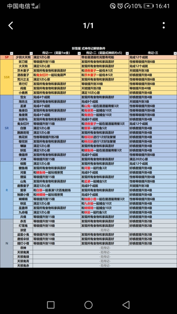 陰陽師妖怪屋式神傳記怎么解鎖 式神傳記解鎖方法