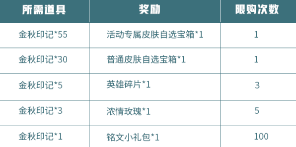 王者榮耀金秋印記如何快速獲得 金秋印記快速獲得方法