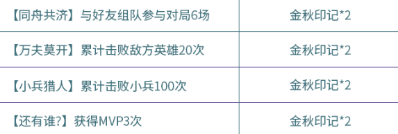 王者榮耀金秋印記如何快速獲得 金秋印記快速獲得方法