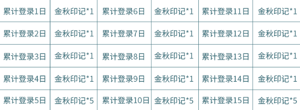 王者榮耀金秋印記如何快速獲得 金秋印記快速獲得方法