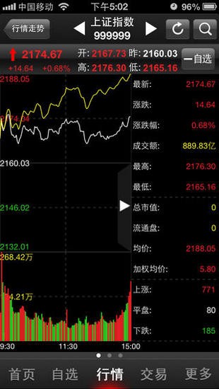 國元領航v6.62截圖3