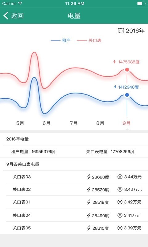 微計費物業(yè)版v0.02.71截圖4