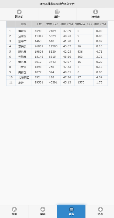 濱州扶貧官方下載截圖3