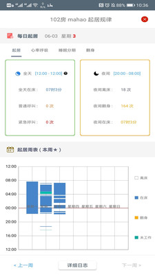 健康揚帆截圖2