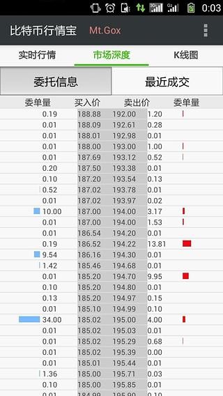 比特幣行情寶v1.0.8截圖3