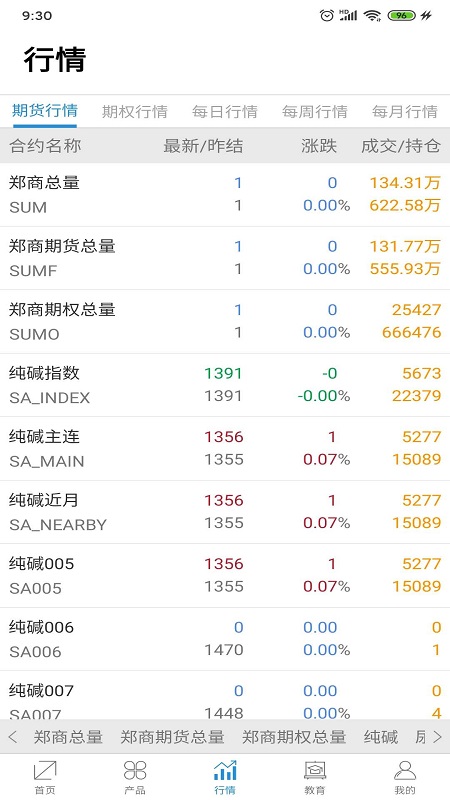 鄭商所期貨交易平臺(tái)截圖2