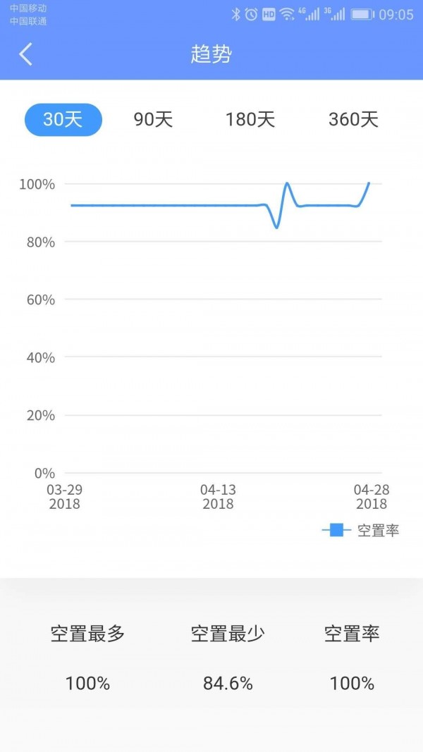 好房管家v2.6.5截圖4