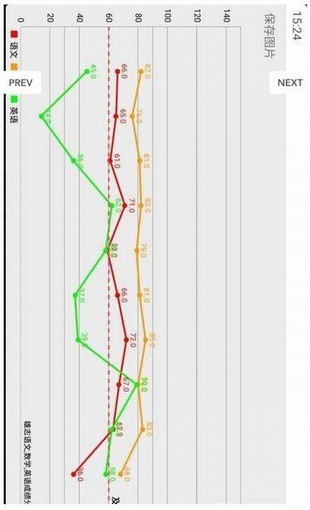 成績(jī)有毒v1.0.0截圖2