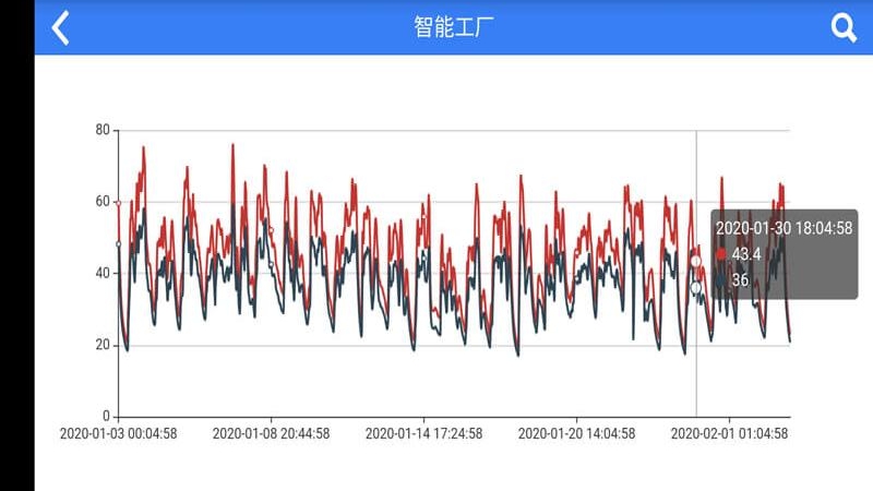 匯創(chuàng)物聯(lián)App(工業(yè)互聯(lián)網(wǎng)平臺)截圖3