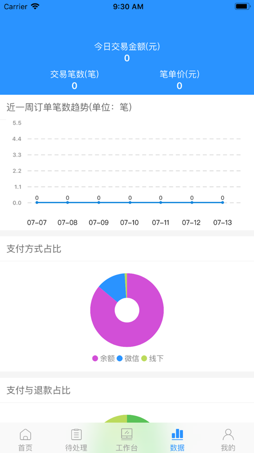 云商家管理截圖4