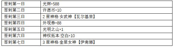 解神者X2公測福利有哪些-公測福利介紹