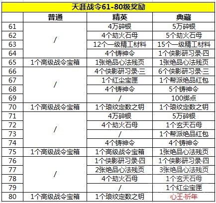 天刀手游強(qiáng)力職業(yè)選擇誰(shuí)-強(qiáng)力職業(yè)推薦排行