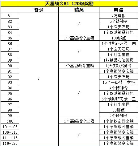 天刀手游強(qiáng)力職業(yè)選擇誰(shuí)-強(qiáng)力職業(yè)推薦排行