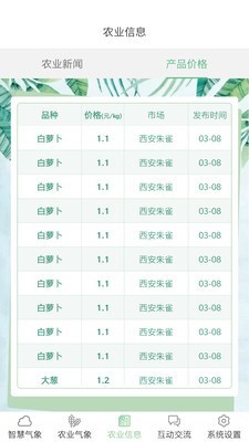 陜西智慧農(nóng)業(yè)氣象v1.7截圖3