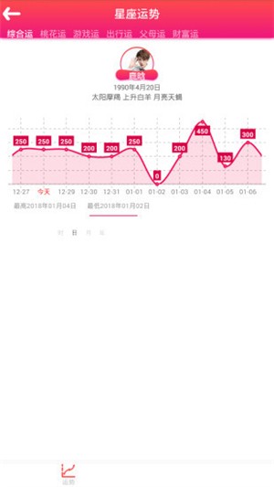 看今日星座運(yùn)勢(shì)v1.1.0截圖3