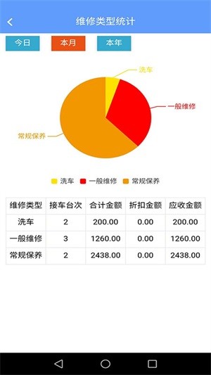 驍勵(lì)汽修v2.2.7截圖2