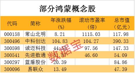 鴻蒙正式公開測試日期-全新系統(tǒng)獲八方掌聲