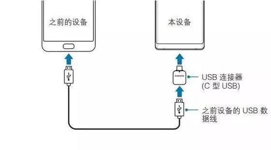 手機(jī)otg功能有什么用,otg功能是什么意思