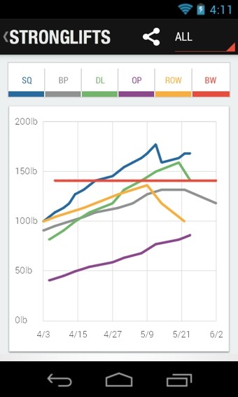 StrongLifts截圖3