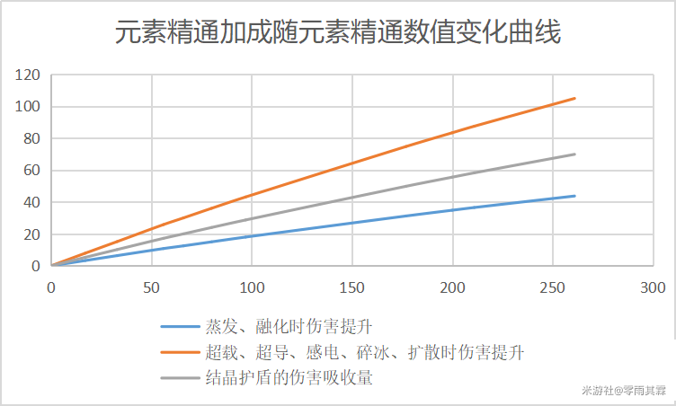 原神砂糖圣遺物詞綴怎么選,砂糖圣遺物推薦什么詞綴