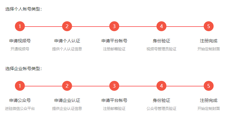 微信紅包定制封面怎么弄