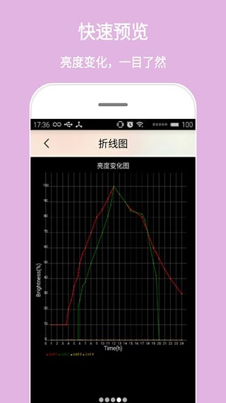 SmartLed智能照明控制截圖3