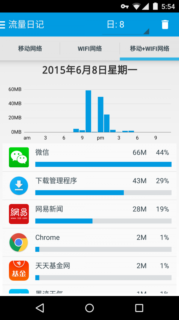 免root流量防火墻截圖5