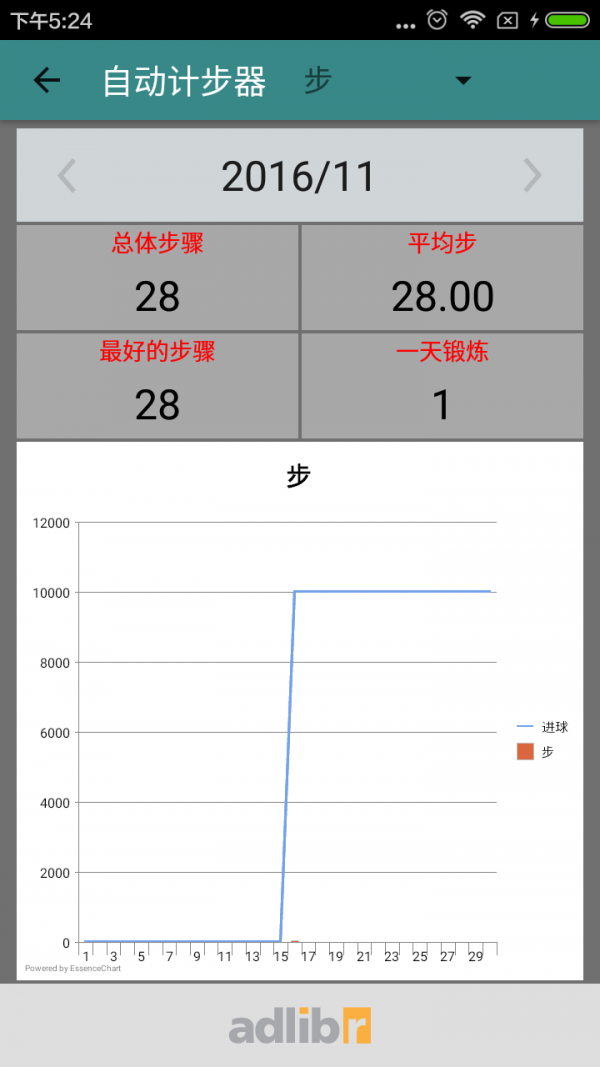 自動計步器截圖2