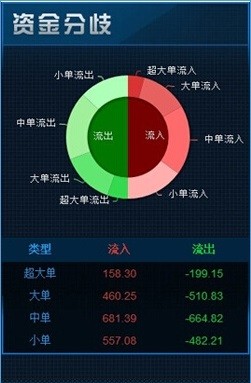 通金魔方截圖1