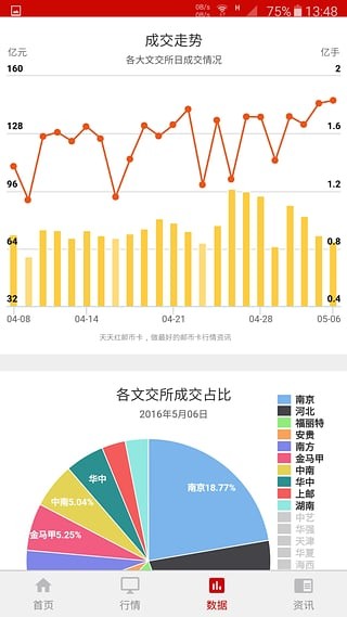 湖南聯(lián)合郵幣卡截圖2