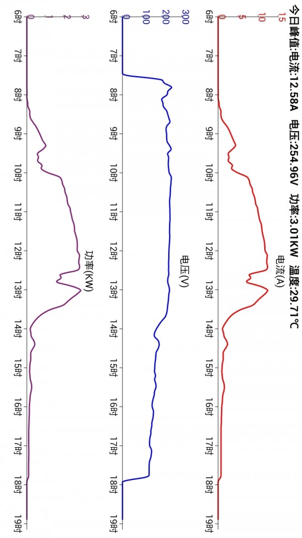 智能光伏電站截圖3