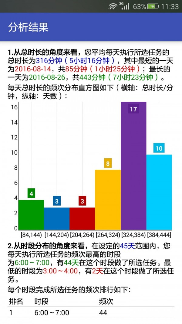 掌時者截圖5