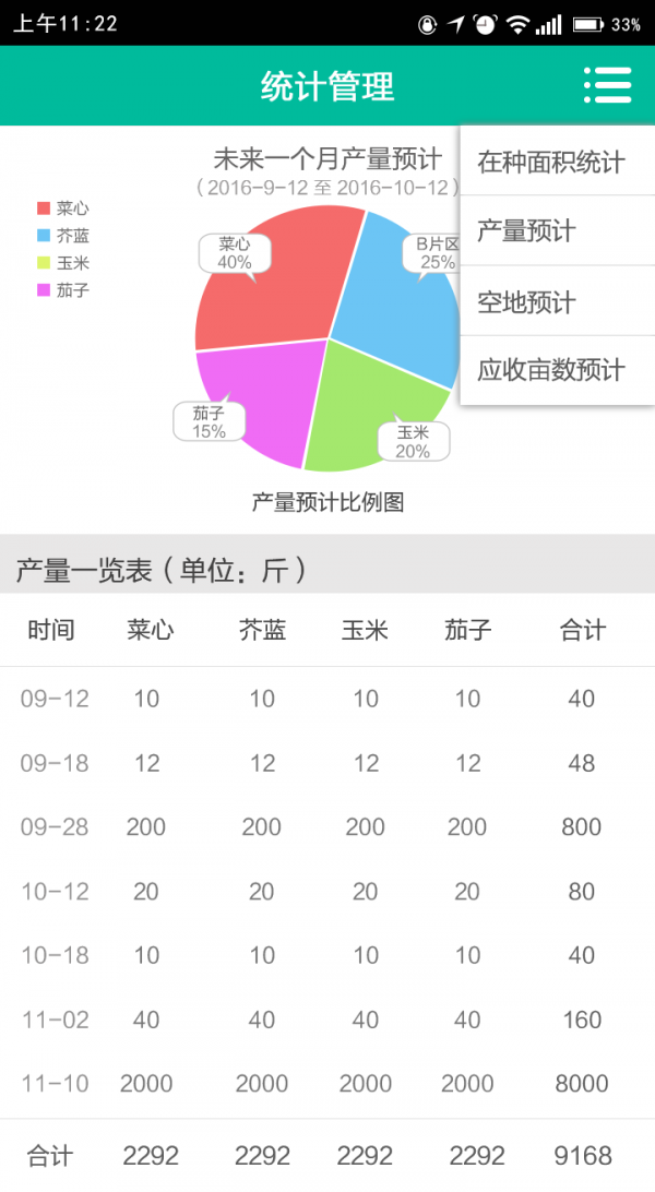 嚼綠種植管理截圖4