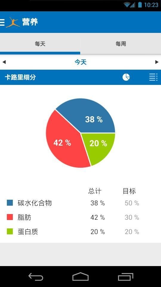 myfitnesspal減肥寶截圖4