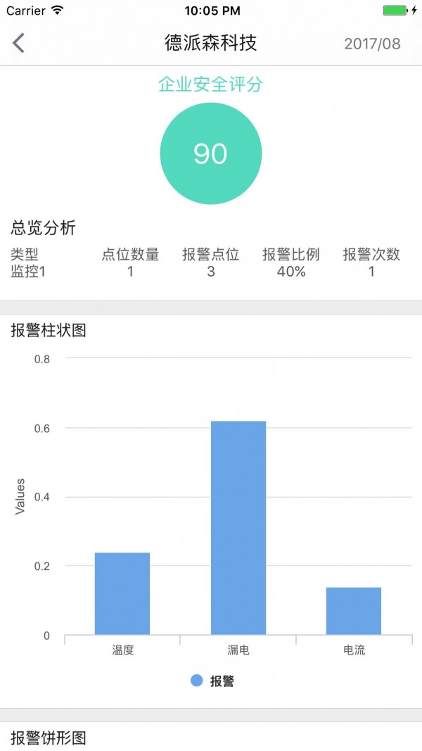 電次元截圖4