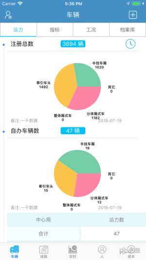 中郵車管家截圖1