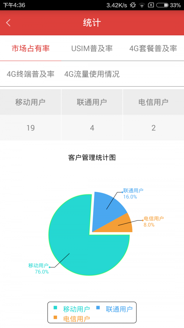 廣州移動微店截圖5