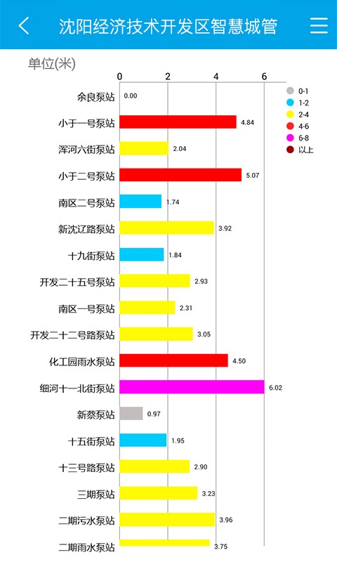 智慧城管截圖3