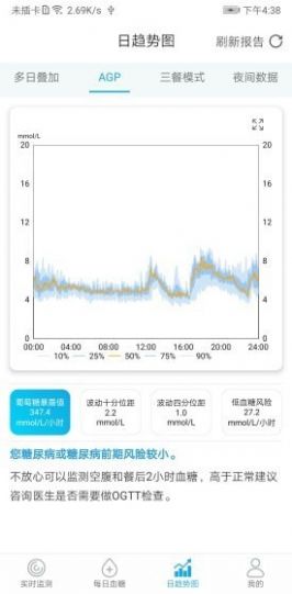 糖探截圖4