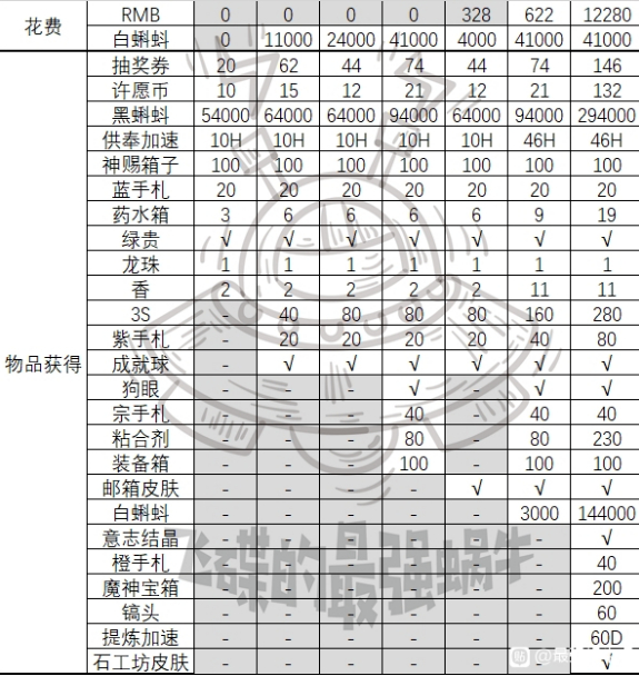 最強(qiáng)蝸牛雙旦活動雪花獎勵兌換指南